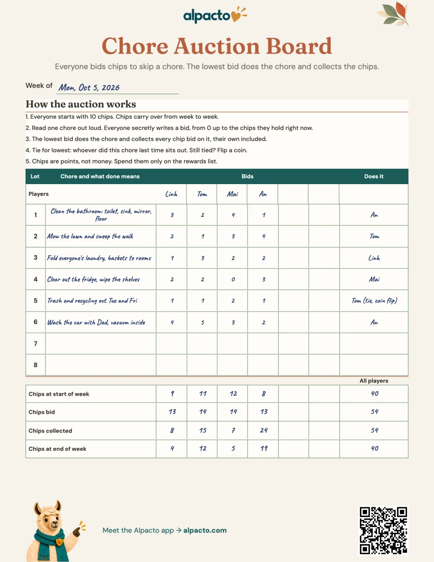 Filled-in chore auction board: six chores, bids from four players and chip totals for the week