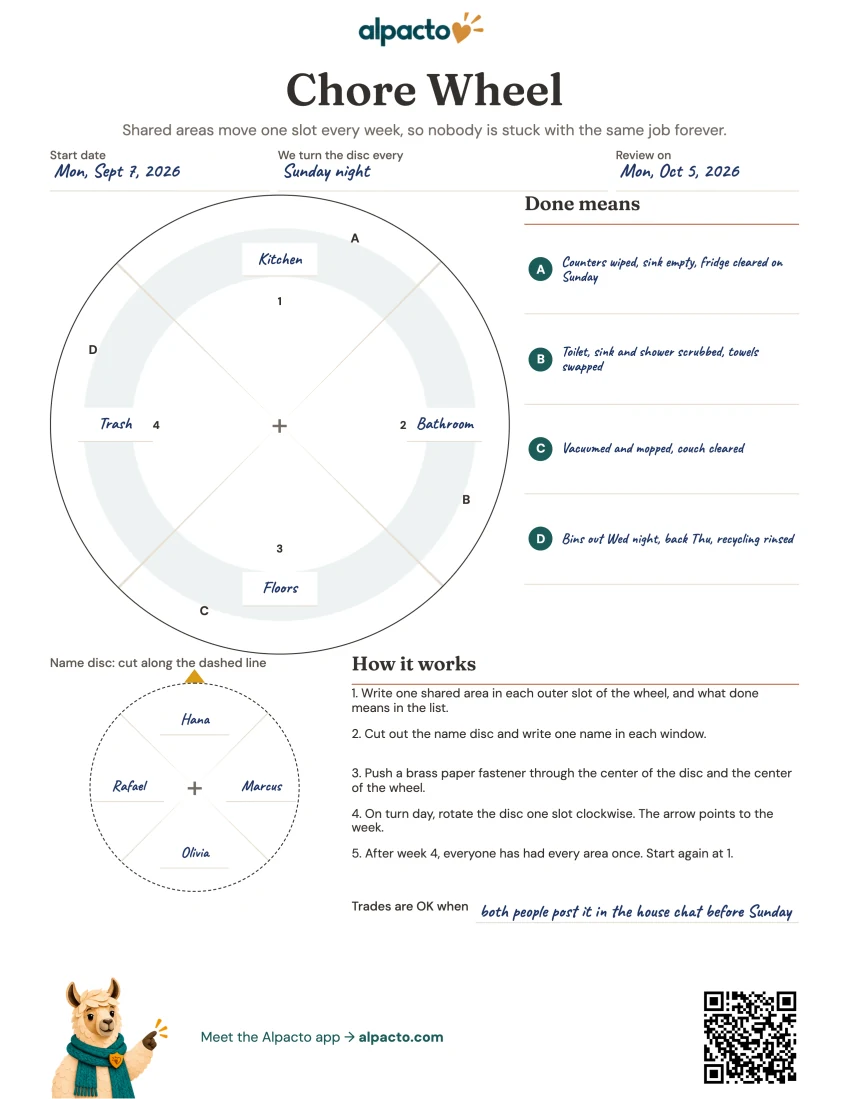 Filled-in example for four roommates: kitchen, bathroom, floors and trash, with a done-means line for each