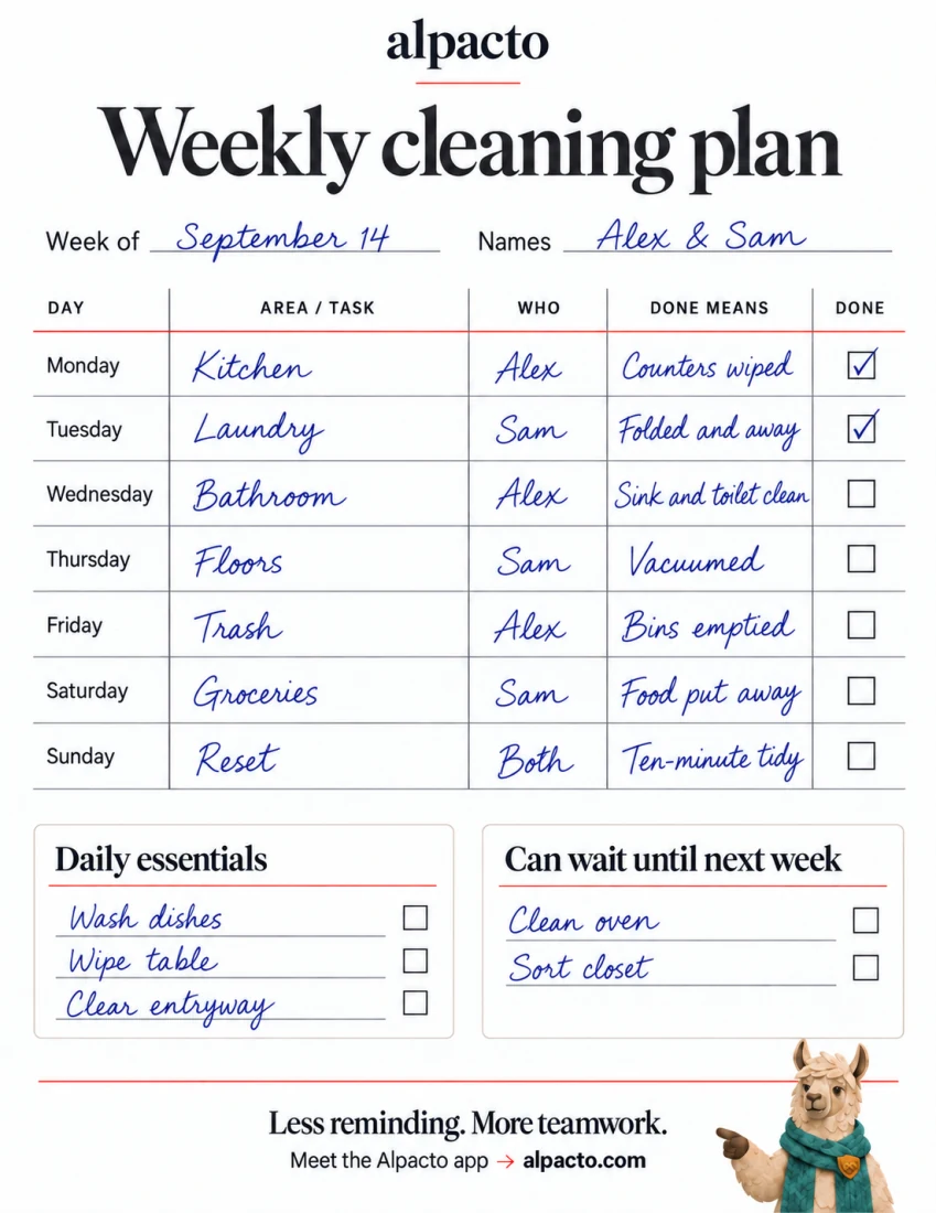 The weekly cleaning plan filled in as an example for two people, Alex and Sam
