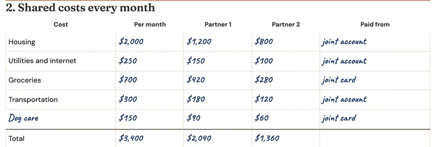 The monthly costs table of the agreement filled in by hand, with a total row