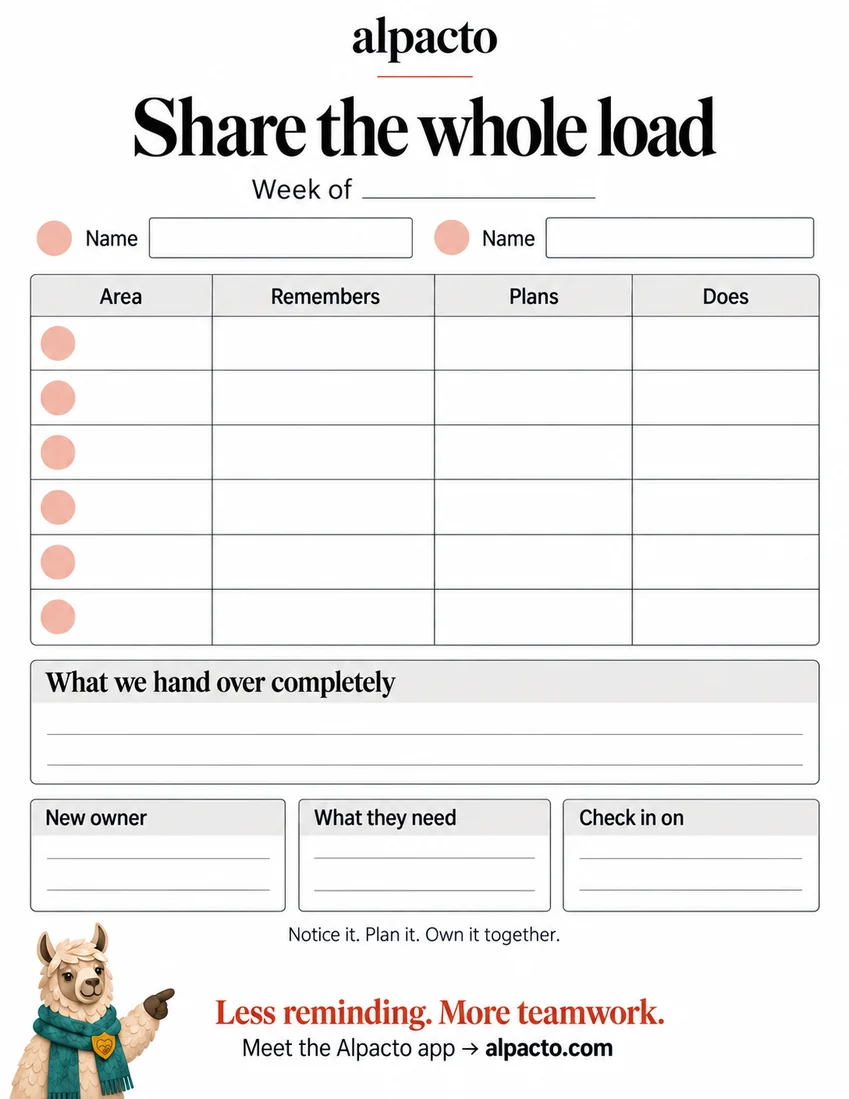 Blank weekly handoff sheet for moving one area of the home to the other person