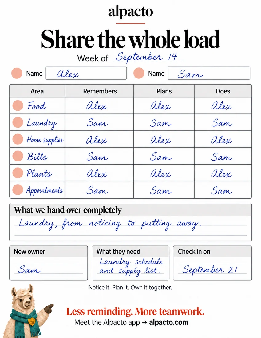 The Share the whole load sheet, filled in, with a table of areas and a handover block
