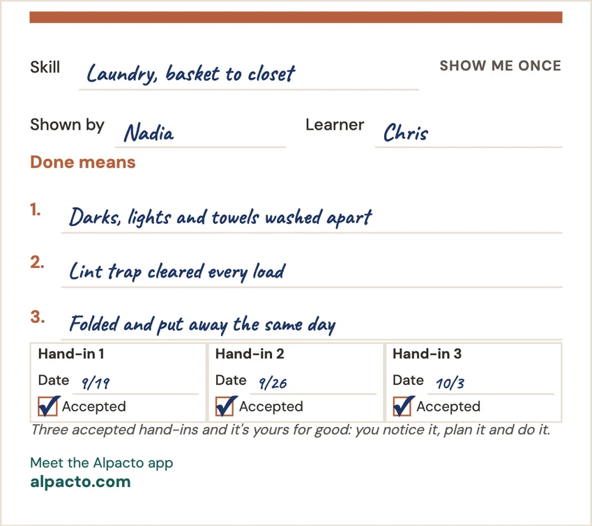 A filled Skill Handoff Card for laundry, basket to closet: shown by Nadia to Chris, three lines for done means and three accepted hand-ins